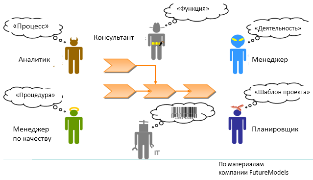 futureModels_rus