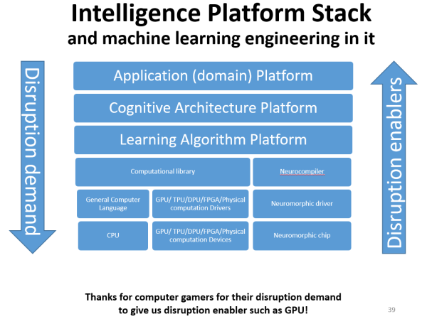 aistack