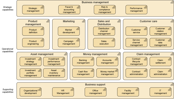 Blog-ArchiMate_3_Capability_Mapping