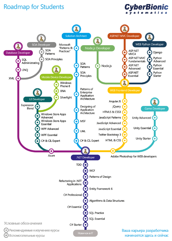 metrocourses