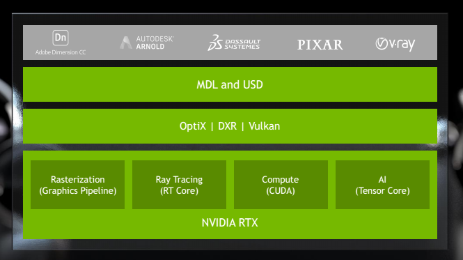 NVIDIA_RTX_arch
