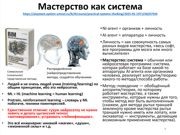 methodrepresentationinbrain