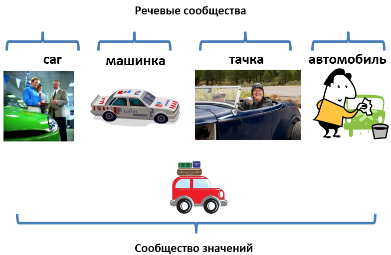 semantic_speech_communities