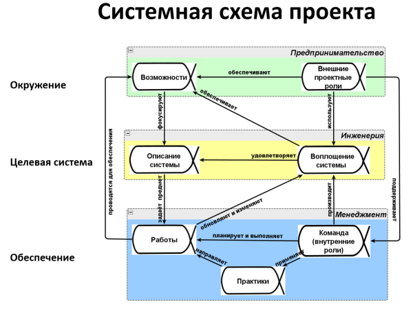 systemschema2019