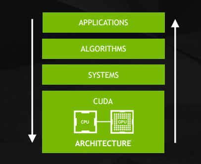 nvidiastack-4levels