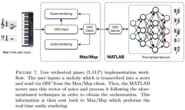 musiclearning