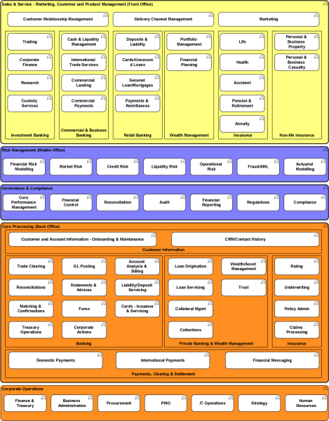 The_Business_Reference_Model
