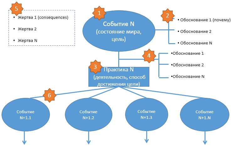 strategy_node