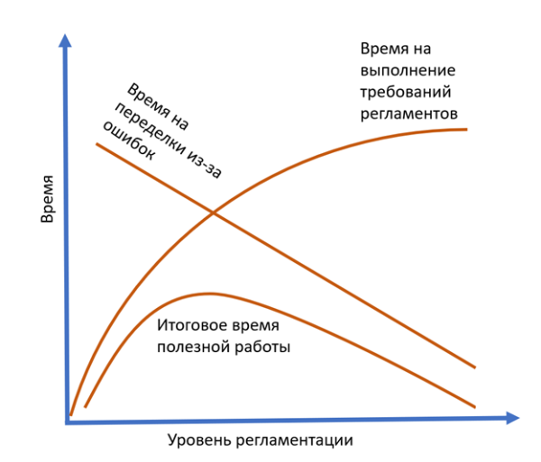 Уровень_регламентации